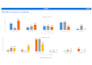 create advanced excel dashboard, mis report, and automation